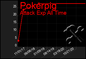Total Graph of Pokerpig