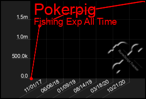 Total Graph of Pokerpig