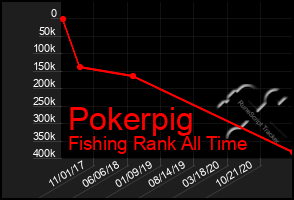 Total Graph of Pokerpig