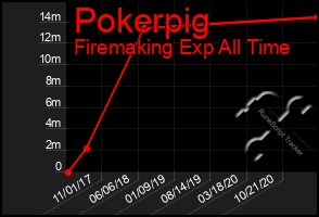 Total Graph of Pokerpig