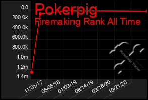 Total Graph of Pokerpig