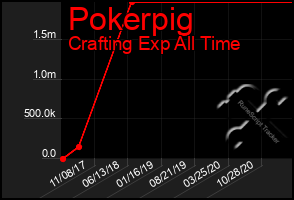 Total Graph of Pokerpig