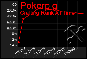 Total Graph of Pokerpig