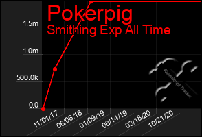 Total Graph of Pokerpig