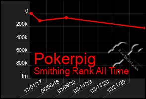 Total Graph of Pokerpig