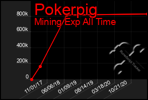Total Graph of Pokerpig