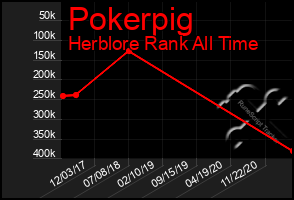 Total Graph of Pokerpig