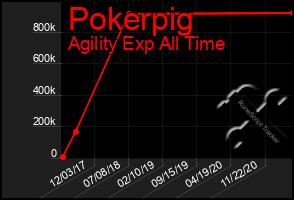 Total Graph of Pokerpig