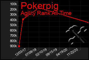 Total Graph of Pokerpig
