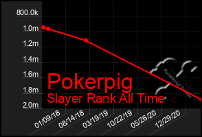 Total Graph of Pokerpig
