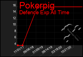 Total Graph of Pokerpig