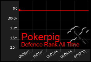 Total Graph of Pokerpig
