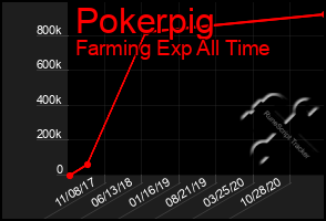 Total Graph of Pokerpig