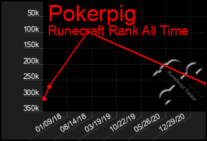 Total Graph of Pokerpig