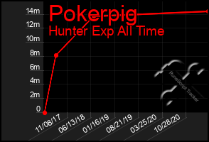 Total Graph of Pokerpig