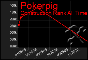 Total Graph of Pokerpig