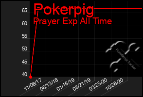 Total Graph of Pokerpig
