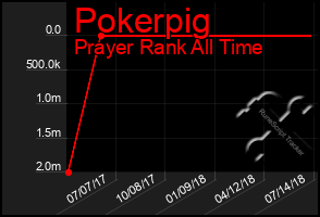 Total Graph of Pokerpig