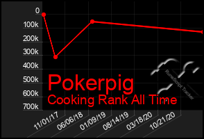 Total Graph of Pokerpig