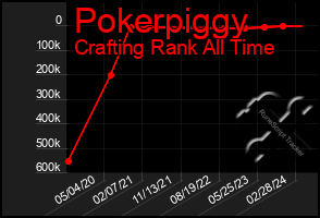 Total Graph of Pokerpiggy