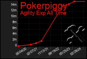 Total Graph of Pokerpiggy