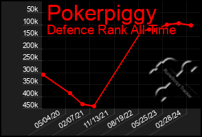 Total Graph of Pokerpiggy