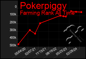 Total Graph of Pokerpiggy