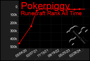 Total Graph of Pokerpiggy