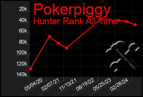 Total Graph of Pokerpiggy