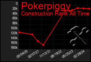 Total Graph of Pokerpiggy