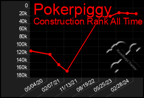 Total Graph of Pokerpiggy