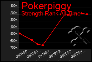 Total Graph of Pokerpiggy