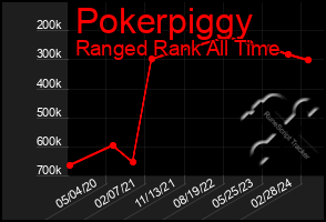 Total Graph of Pokerpiggy