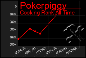 Total Graph of Pokerpiggy