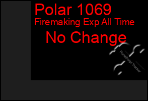 Total Graph of Polar 1069