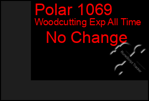 Total Graph of Polar 1069