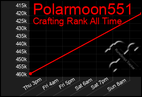 Total Graph of Polarmoon551