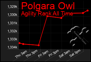 Total Graph of Polgara Owl