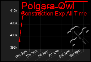 Total Graph of Polgara Owl