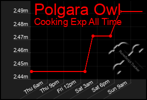 Total Graph of Polgara Owl