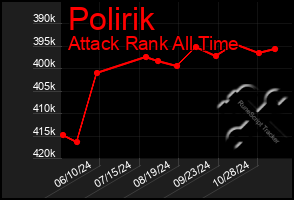 Total Graph of Polirik