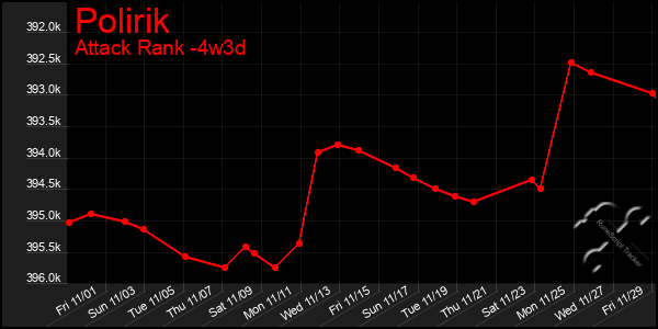 Last 31 Days Graph of Polirik