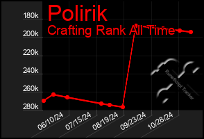 Total Graph of Polirik