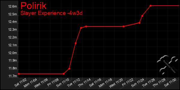 Last 31 Days Graph of Polirik