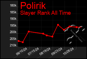 Total Graph of Polirik