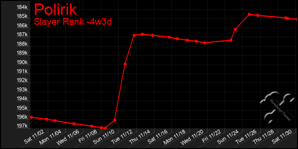 Last 31 Days Graph of Polirik