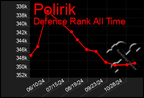 Total Graph of Polirik