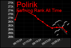 Total Graph of Polirik