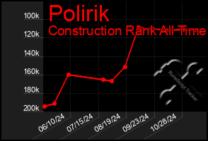 Total Graph of Polirik