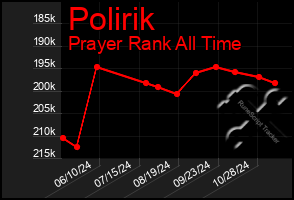 Total Graph of Polirik